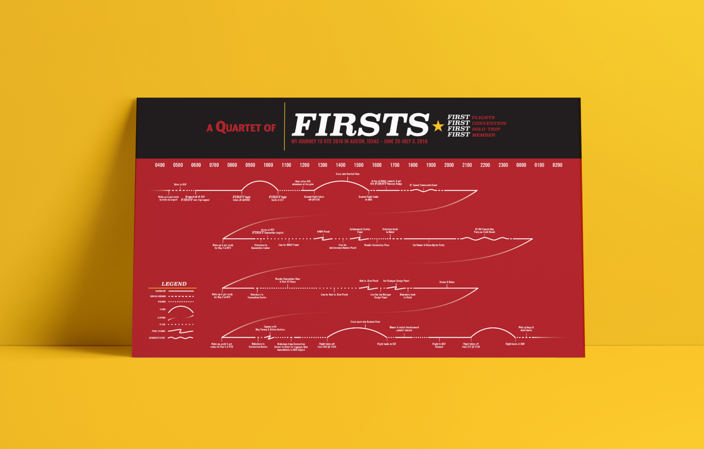 Timeline - Quartet of Firsts